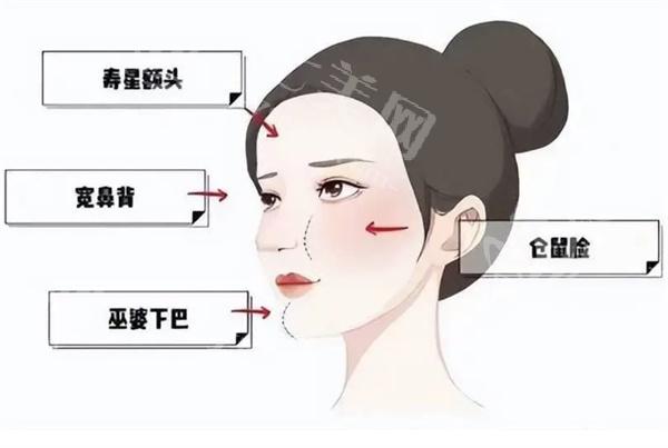 国内做馒化脸修复多少钱?价格表显示玻尿酸修复3000+脂肪馒化修复1万+