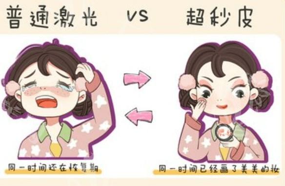 做玻尿酸丰太阳穴前应当准备什么?让你美丽从脸颊开始