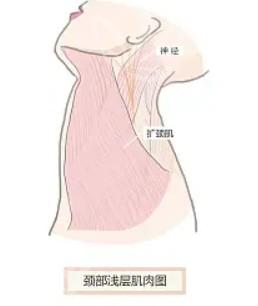 我刚做了激光祛疤有什么需要注意的过程吗？