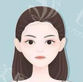 太原乳头凹陷哪家医院好？ 这里都是技术口碑好的医美医院