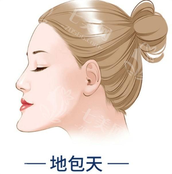 西安做黄金微针哪家医院好？优选这几家有名还正规的整形医院