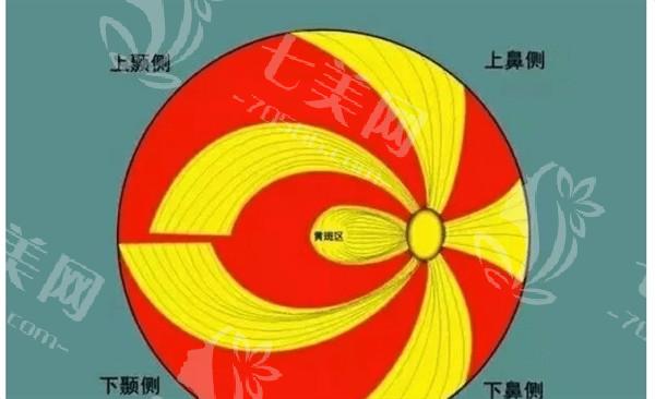 大连经典飞秒便宜又好的眼科医院有哪些 种草这几家技术好性价比高